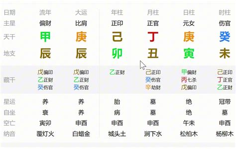 八字感情分析